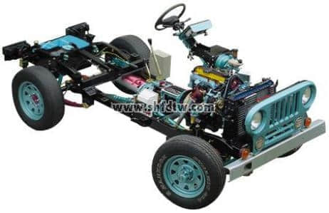 整車解剖模型(吉普車)