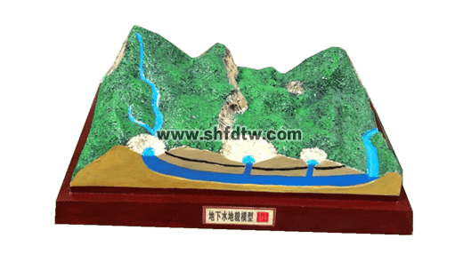 地下水模型